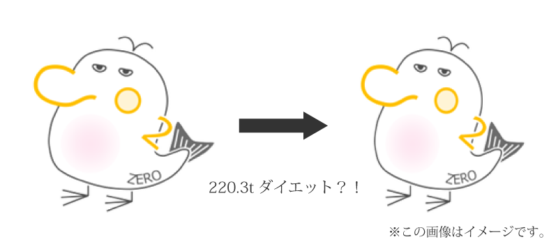 デカボンダイエット