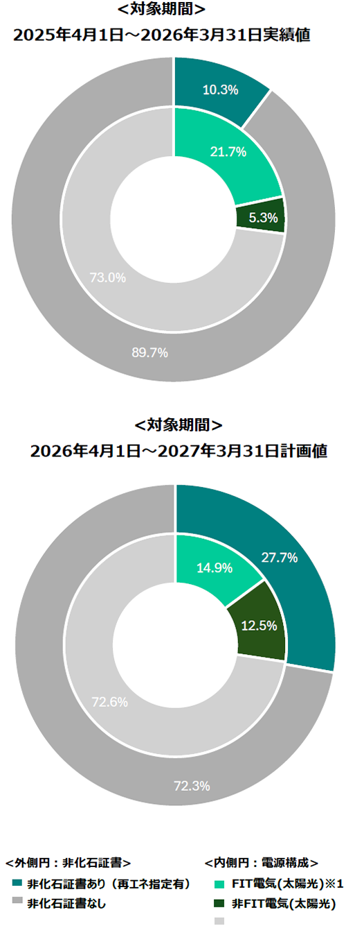 dengenkousei_sp_2026